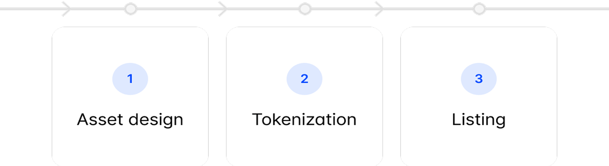 Access both retail and accredited investors
